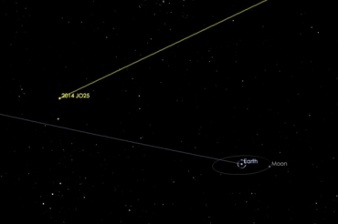 Imagem da Nasa mostra trajetria do asteroide que passar 'perto' da Terra 